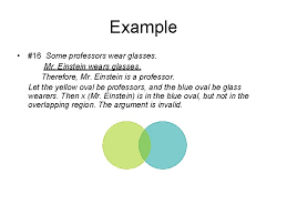 Test the diagram's validity by looking for the necessity of the conclusion. Deductive Vs Inductive Reasoning Using Venn Diagrams In