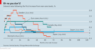 comments on exit pursued by bear the economist