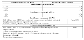 Il risarcimento per infortunio è dovuto anche in caso di negligenza del lavoratore, a meno che l'azienda non dimostri di aver messo in atto tutti gli strumenti di tutela e prevenzione. Tabella Punteggio Inail Per Infortunio Tatompton