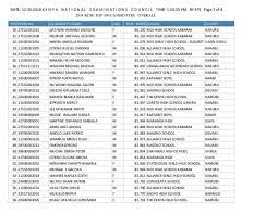 The kenya certificate of secondary education (kcse) 2020 results were recently released. Ukambani Giant Schools Fail To Impress In 2018 Kcse Exams