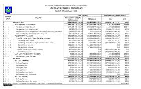 8 laporan realisasi anggaran menyandingkan realisasi pendapatan, belanja, 9 transfer, surplus/defisit, dan pembiayaan dengan anggarannya. Laporan Realisasi Anggaran Ppt Download
