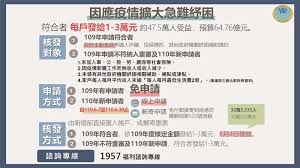 環保通報 抗旱專區 法律諮詢 縣長行程 防疫補償 商業登記 無萊豬 彰化sbir 工商憑證 好康報報 防疫措施 確診足跡公告 疫情紓困方案. Jfkgrdtdihm3mm