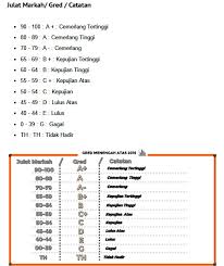 Soalan percubaan spm 2018 prinsip perakaunan melaka from i0.wp.com panduan mal. Unit Pentaksiran Penilaian Smk Alam Beraja Gemas 2017
