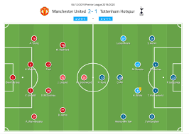 Ole gunnar solskjaer's manchester united take on jose mourinho's tottenham hotspur at old trafford in a big super sunday clash from the premier league. Tactical Preview Tottenham Vs Manchester United Cartilage Free Captain