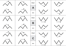 Six Strategies To Increase Accuracy Of Rsi Indicator