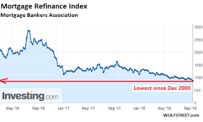 mortgage rates have dropped sharply should you refinance