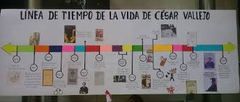 Actividad Linea De Tiempo De La Vida De Cesar Vallejo Segundo Secundaria