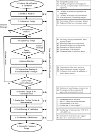 Check spelling or type a new query. A Comprehensive Review On Biomass Cookstoves And A Systematic Approach For Modern Cookstove Design Sciencedirect