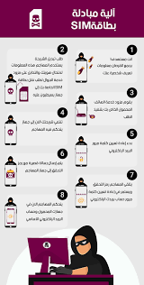 numero esim app كيفية اختراق الجوال عن طريق الرقم الخاص بك وكيف تحمي نفسك