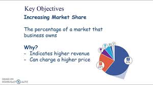 Aqa Business Studies Gcse Unit 2 4 Objectives Business Studies Business Study