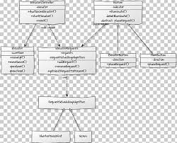 Elevator Object Oriented Design Object Oriented Programming Diagram Png Clipart Angle Area Art Building Class Diagram
