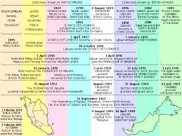 Check spelling or type a new query. Malayan Union Wikipedia
