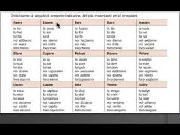 Conjugacion De Verbos En Italiano Essere Ser O Estar Youtube Verbos En Italiano Idioma Italiano Aprender Italiano