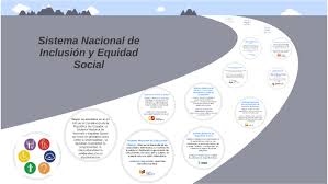 Es por ello que suele ser relacionado con la justicia social, ya que defiende las mismas condiciones y oportunidades para todas las personas, sin distinción. Sistema Nacional De Inclusion E Equidad Social By Carla Caicedo