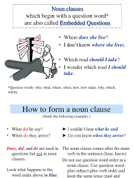A noun serves as the subject of the verb in a sentence or it serves as the complement of the verb in a sentence ; Noun Clauses