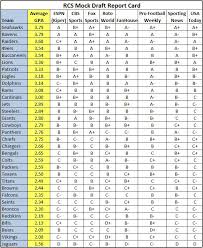 Serviceable ones can be found for less than $10. How To Grade Sports Cards Sports Trading Club
