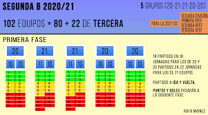 Escriba un mínimo de 3 caracteres mostrar todos los resultados para equipo liga partido programa. Asi Seria La Nueva Segunda B Pro Del Futbol Espanol
