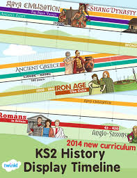 New Curriculum Ks2 History Display Timeline Twinkl History History Subject History Timeline