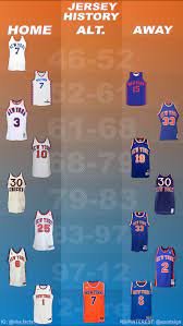 Click on the images or listings to shop on ebay. New York Knicks Jersey History Nba Basketball Teams New York Knicks Knicks