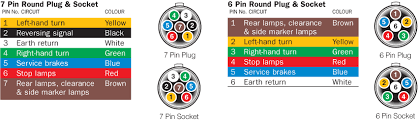 Wiring diagram for a 7 round trailer plug inspirational 5 pin flat. Madcomics Reese 7 Pin Trailer Wiring Diagram