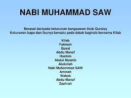 Salah satu gaya hidup sehat rasulullah shallallahu 'alaihi wasallam yakni dengan menerapkan olahraga. Bab 25 Riwayat Hidup Rasulullah Ppt Download