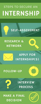 Steps For Securing An Internship Bob Jones University Career Services Bob Jones University Internship Apply For Internship