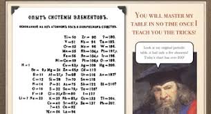 The periodic table of elements was designed independently about the same time by two different scientists. Periodic Table Dmitri Mendeleev Powerpoint Notes Worksheet 6th 7th 8th 9th