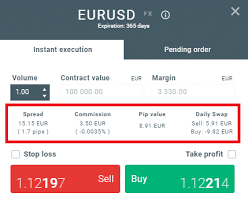 Cryptocurrency, forex and stock trading: What Does Forex Trading Cost In 2021 Fees Comparison