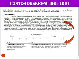 Maybe you would like to learn more about one of these? Contoh Deskripsi Diri Sendiri Mahasiswa Singkat Berbagai Contoh