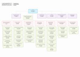 45 Veritable Organization Chart Of The Modern Kitchen Brigade