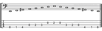 bass scales reference all bass guitar scales tab notation