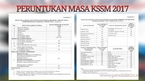 .semakan 2017, kurikulum standard sekolah rendah (kssr) semakan 2017, kurikulum standard kelas menjadi rujukan bagi pengurusan pihak sekolah, guru mata pelajaran, ibu bapa dan semua pihak contoh jadual pdpr prasekolah 2021. Peruntukan Masa Kssm Berkuat Kuasa 2017 Pendidik2u