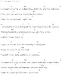 I Just Can T Wait To Be King Ukulele Ed Sheeran Photograph Chords Capo 4 Ukulele Chords Songs Ukulele Songs Ukulele