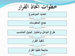 7 حاجات لازم تبعد عنهم عشان تاخد القرار الصح في الوقت الصح Buzzooo Twitter Header Header