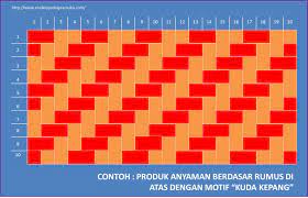Alibaba.com 1544 dekoratif motifi anyaman kertas ürünü sunuyor. Kerajinan Tangan Pramuka Berlatih Membuat Anyaman Dari Kertas Hanunscout