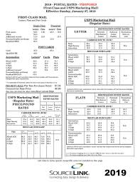 55 True To Life Current Postal Rates Chart 2019