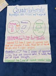 4th Grade Quarter 3 Standards Compton Math