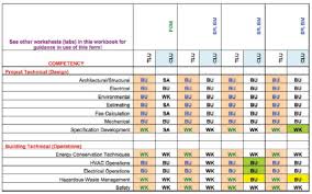 Example training matrix / training chart created in microsoft excel. Core Competency Skills And Training Requirements For Fm Staff Fmlink
