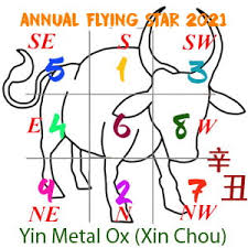 Outside of the contiguous united states (alaska, hawaii, canada. 2021 Flying Star Xuan Kong Annual Analysis For The Year Of The Ox Xin Chou Feng Shui Store