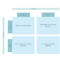 The ansoff matrix, also called the product/market expansion grid, is a tool used by firms to analyze and plan their strategies for growth. Ansoff Matrix Learn Everything About Ansoff Matrix Models