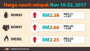 Check spelling or type a new query. Addin Harga Minyak Terkini 16 November 2017