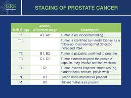 Abiraterone is an oral medication that blocks the synthesis of androgens (male hormones), such as testosterone, inside the tumor. Prostate Disease And Cancer Ppt Download