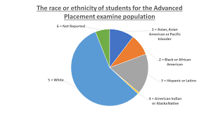 Race Pie Chart Us Www Bedowntowndaytona Com