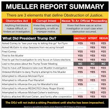 chart outlining potential mueller obstruction charges