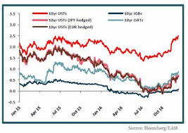 Zero Hedge Swift