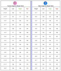 18 Actual Heigth And Weight Chart