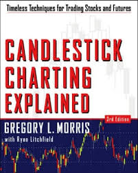Candlestick Analysis Dancing With The Trend Stockcharts Com