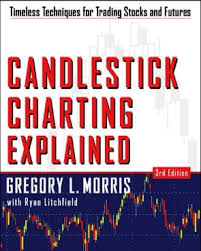 candlestick analysis dancing with the trend stockcharts com