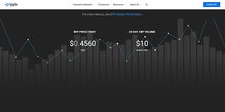 Anyone who bought ripple for 100… Alert Ripple Shows Xrp Price Above 0 45 On Its Official Website Pump Coming