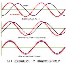 組込み技術ラボ